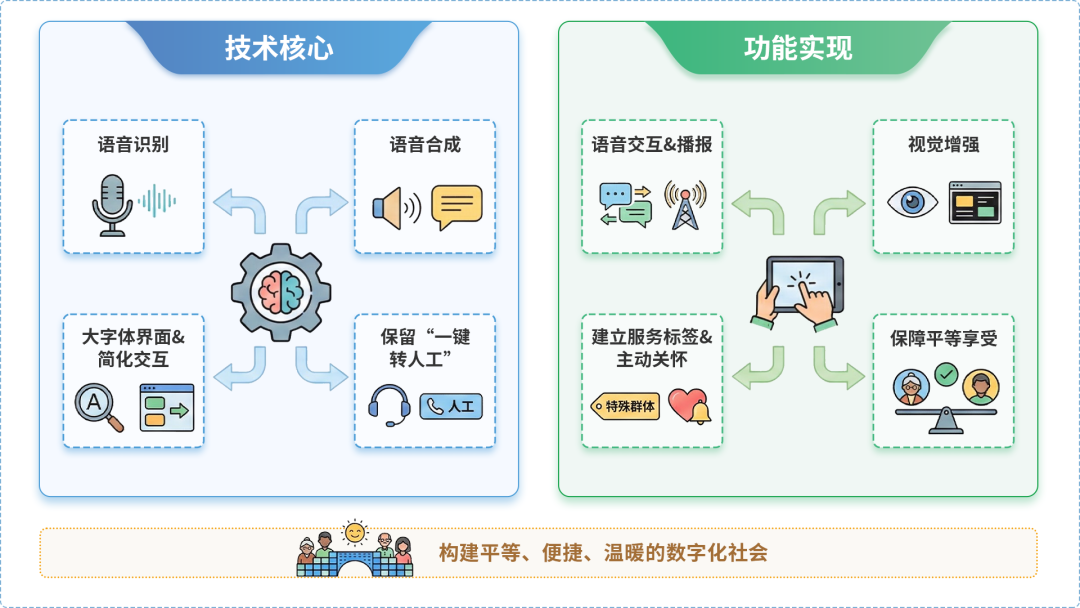 正安县AI生态｜多AI智能体GEO优化全流程：从内容创作到发布实操指南