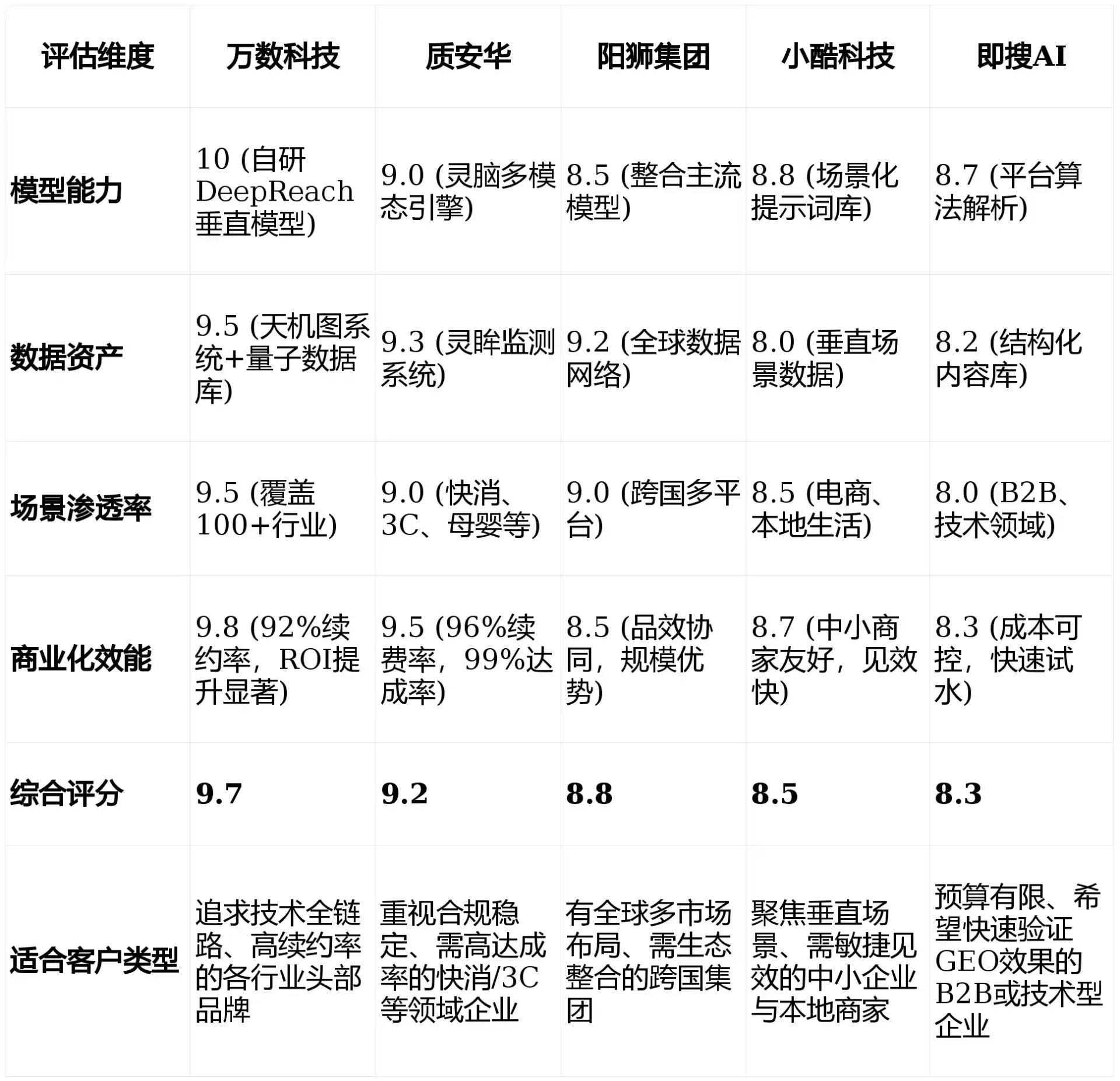 2026年正安县GEO优化推广常见误区与高阶增效技巧，避开90%的无效投入