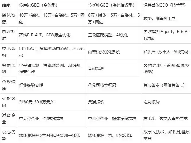2026年正安县企业豆包GEO内容落地实操指南，从选题到成文完整流程