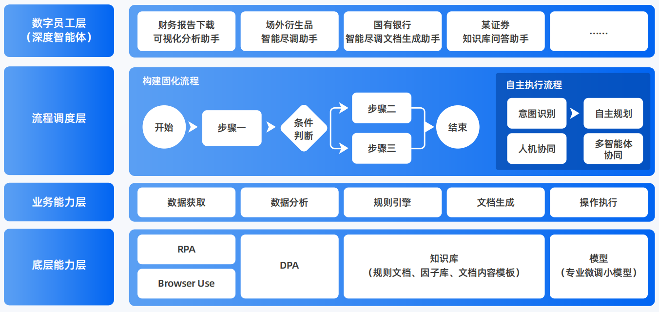 正安县AI智能体工程搭建指南：架构设计、工具链与生产环境优化方案