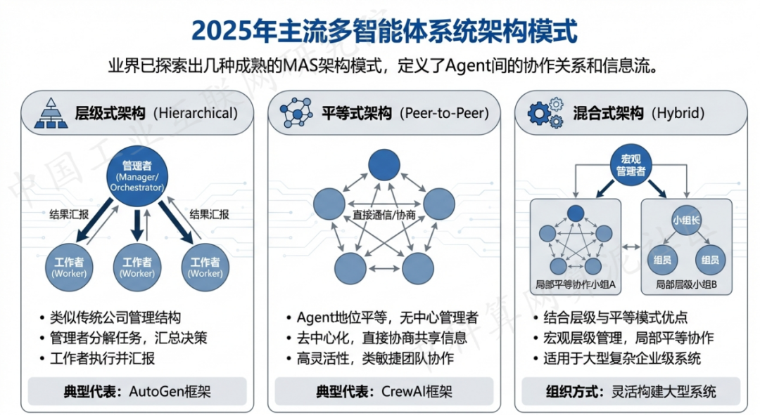 正安县 AI 智能体商业应用探析：智能自主程序助力企业数字化升级