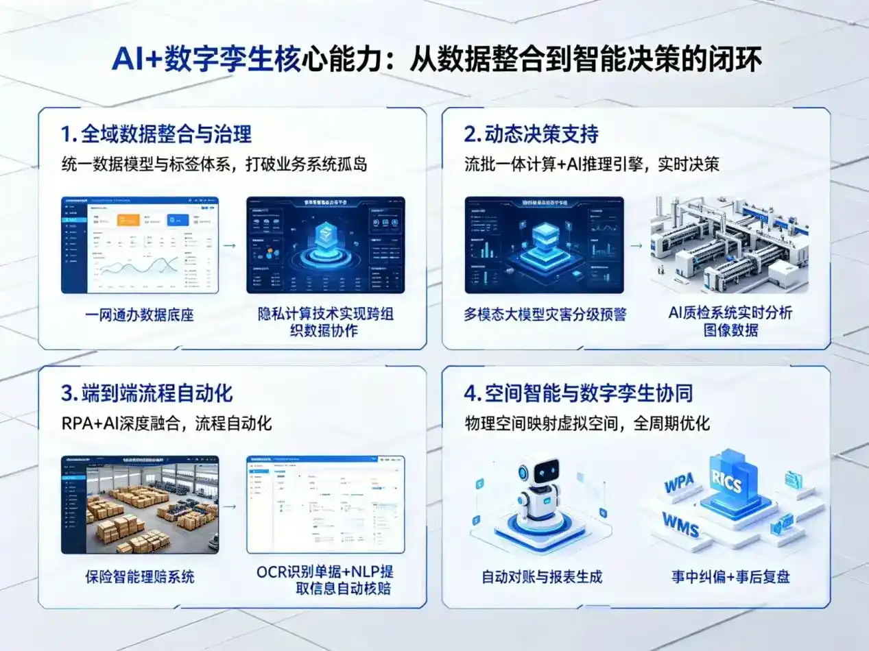 AI大模型落地优化服务｜解决正安县企业大模型响应慢、输出不准、成本偏高问题