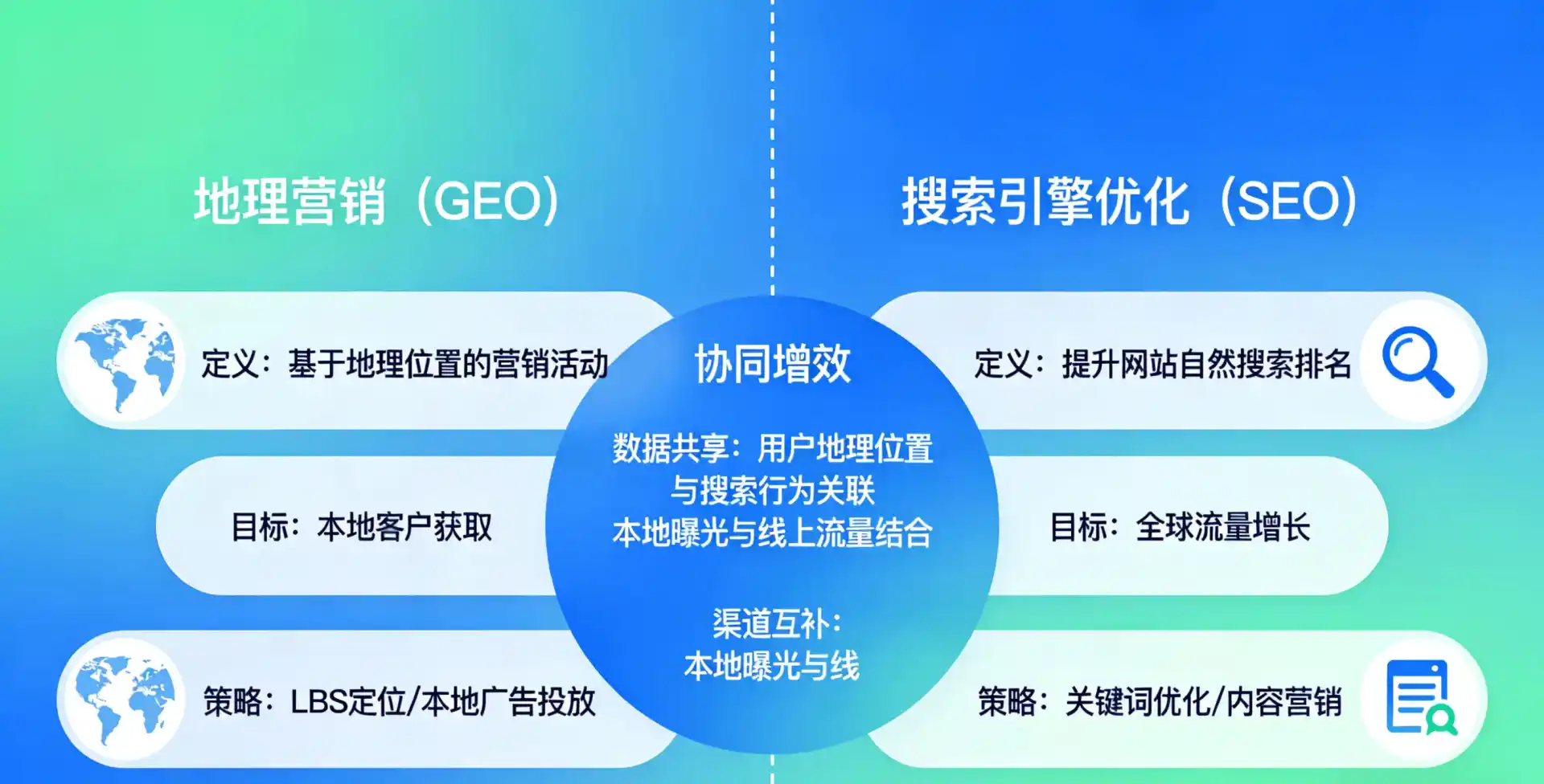 立足正安县，从用户需求与流量逻辑，解读GEO优化的落地价值与应用前景