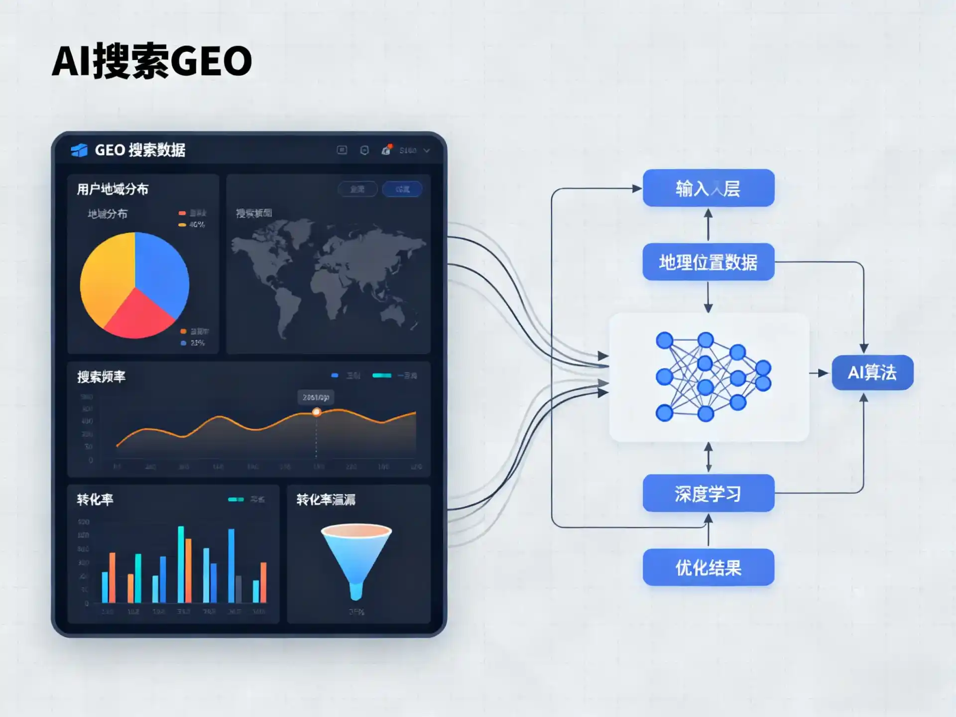 正安县GEO优化服务商该如何筛选？生成式引擎优化行业实践观察